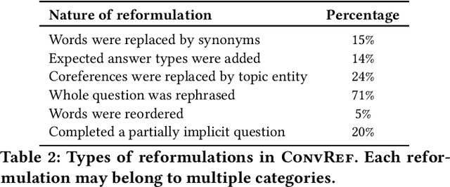 Figure 4 for Reinforcement Learning from Reformulations in Conversational Question Answering over Knowledge Graphs