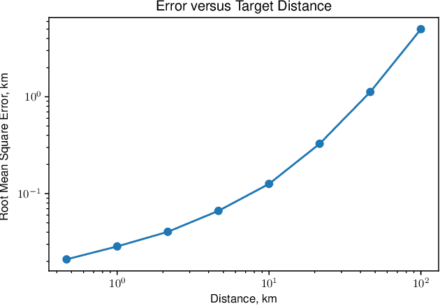 Figure 1 for Multi-Target Localization Using Polarization Sensitive Arrays