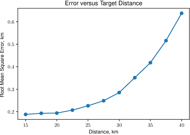 Figure 2 for Multi-Target Localization Using Polarization Sensitive Arrays