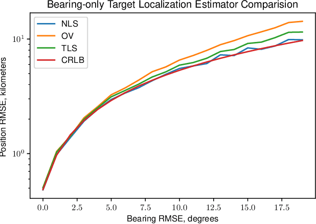 Figure 3 for Multi-Target Localization Using Polarization Sensitive Arrays
