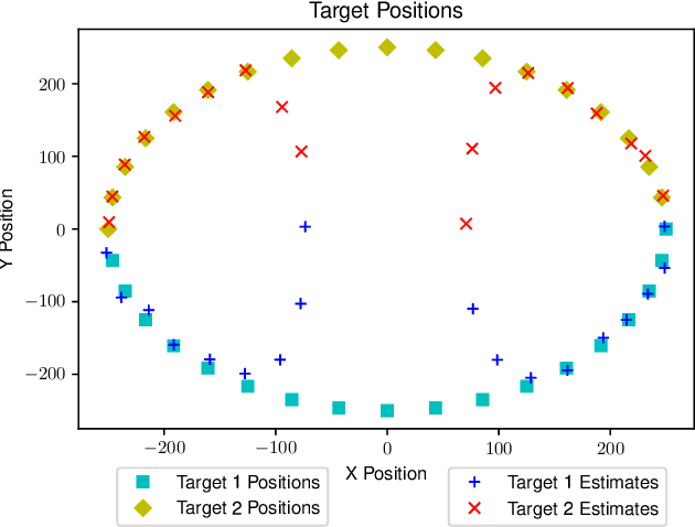 Figure 4 for Multi-Target Localization Using Polarization Sensitive Arrays