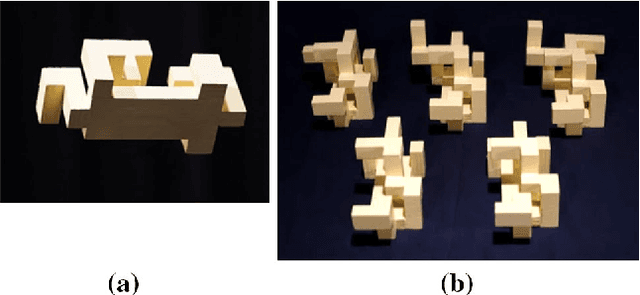 Figure 1 for Visual Attention and its Intimate Links to Spatial Cognition