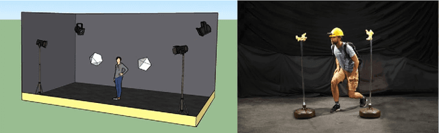 Figure 2 for Visual Attention and its Intimate Links to Spatial Cognition
