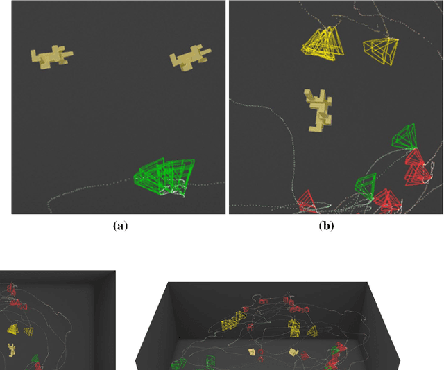 Figure 4 for Visual Attention and its Intimate Links to Spatial Cognition