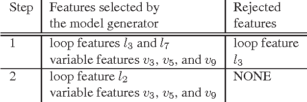 Figure 2 for Mantis: Predicting System Performance through Program Analysis and Modeling