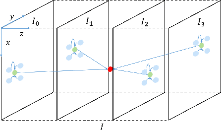 Figure 4 for Video Interpolation via Generalized Deformable Convolution