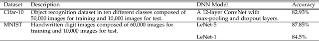 Figure 2 for Black-Box Testing of Deep Neural Networks through Test Case Diversity