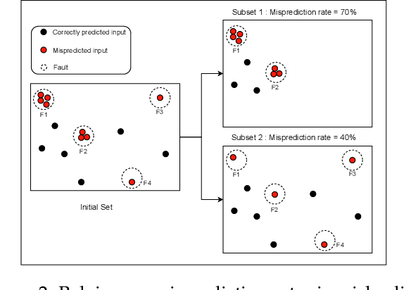 Figure 3 for Black-Box Testing of Deep Neural Networks through Test Case Diversity