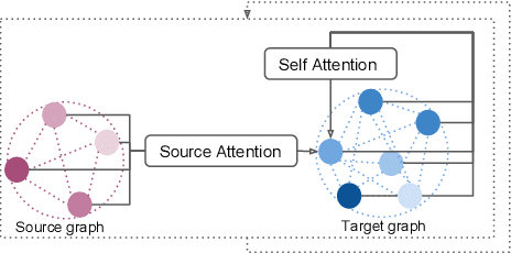 Figure 3 for Knowledge-driven Encode, Retrieve, Paraphrase for Medical Image Report Generation