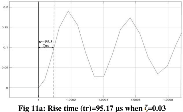 Figure 3 for Design, Modelling, and Simulation analysis of a Single Axis MEMS-based Capacitive Accelerometer