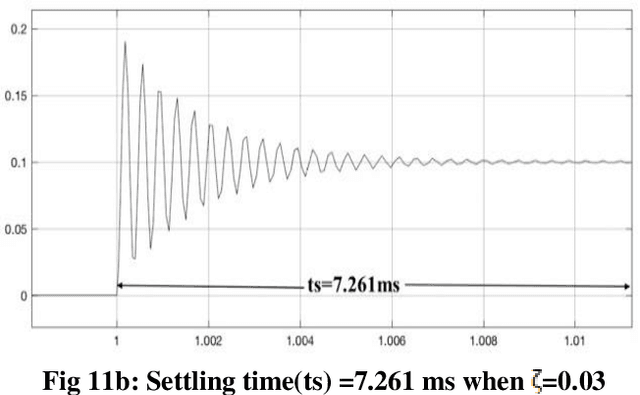 Figure 4 for Design, Modelling, and Simulation analysis of a Single Axis MEMS-based Capacitive Accelerometer