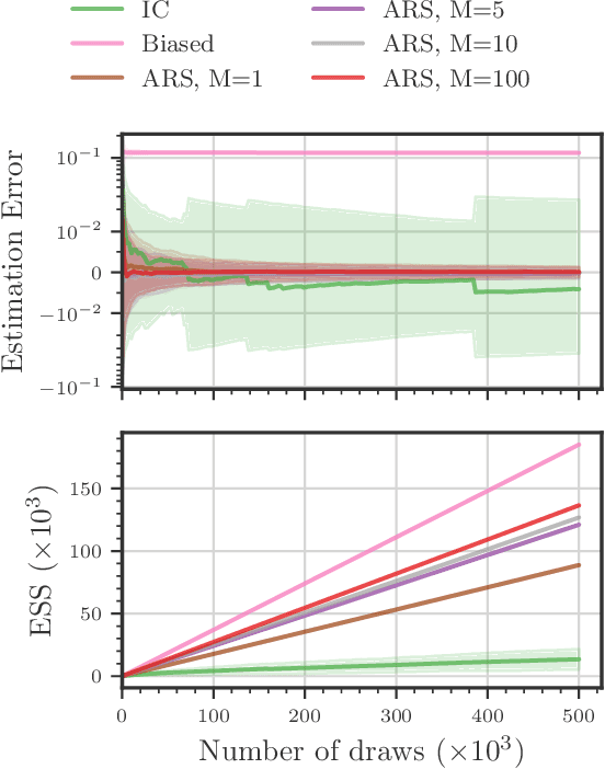 Figure 3 for Amortized Rejection Sampling in Universal Probabilistic Programming