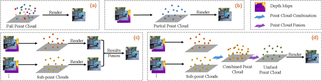 Figure 1 for Learning A Unified 3D Point Cloud for View Synthesis