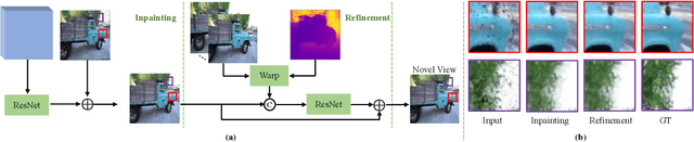 Figure 4 for Learning A Unified 3D Point Cloud for View Synthesis