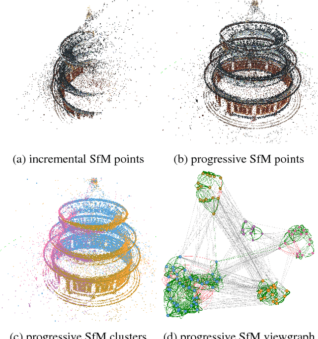 Figure 1 for Progressive Structure from Motion