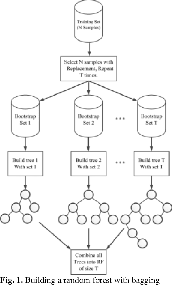 Figure 1 for Fault Detection of Broken Rotor Bar in LS-PMSM Using Random Forests