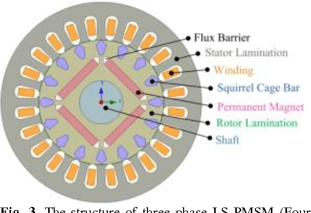 Figure 4 for Fault Detection of Broken Rotor Bar in LS-PMSM Using Random Forests