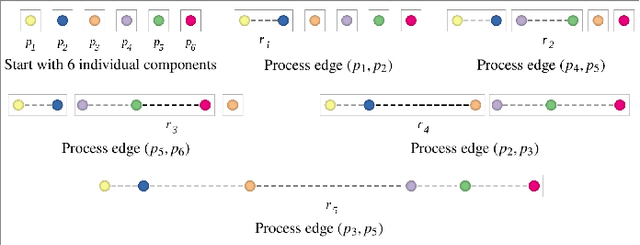 Figure 3 for TopoMap: A 0-dimensional Homology Preserving Projection of High-Dimensional Data
