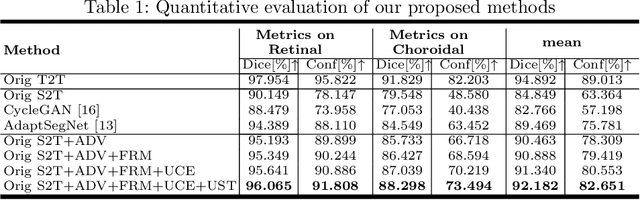 Figure 2 for Uncertainty-Guided Domain Alignment for Layer Segmentation in OCT Images