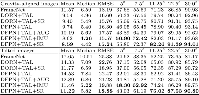 Figure 4 for Surface Normal Estimation of Tilted Images via Spatial Rectifier