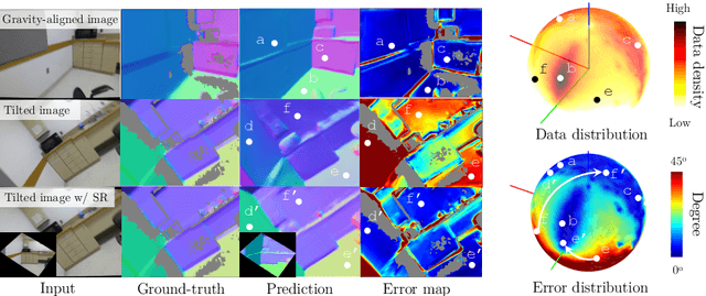Figure 1 for Surface Normal Estimation of Tilted Images via Spatial Rectifier