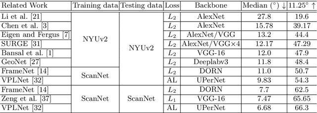 Figure 2 for Surface Normal Estimation of Tilted Images via Spatial Rectifier