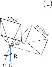 Figure 3 for Surface Normal Estimation of Tilted Images via Spatial Rectifier