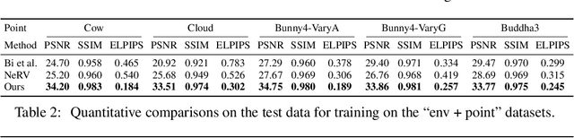 Figure 2 for Neural Relightable Participating Media Rendering