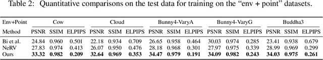 Figure 4 for Neural Relightable Participating Media Rendering