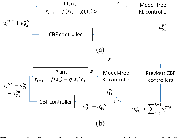 Figure 1 for End-to-End Safe Reinforcement Learning through Barrier Functions for Safety-Critical Continuous Control Tasks