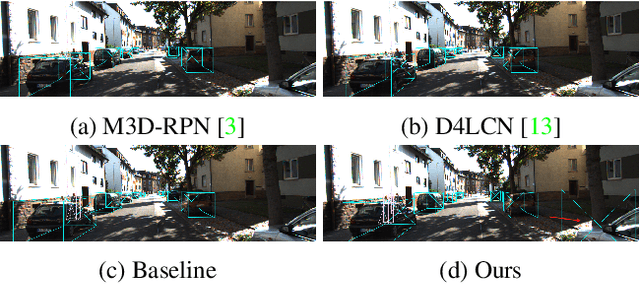 Figure 1 for Objects are Different: Flexible Monocular 3D Object Detection