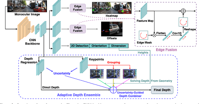 Figure 3 for Objects are Different: Flexible Monocular 3D Object Detection