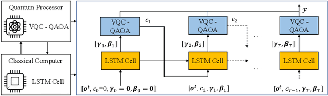 Figure 1 for Learning to Learn Quantum Turbo Detection