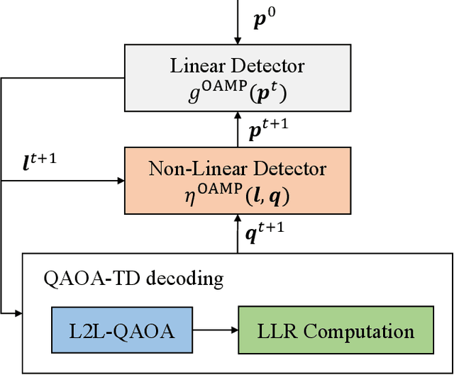 Figure 2 for Learning to Learn Quantum Turbo Detection
