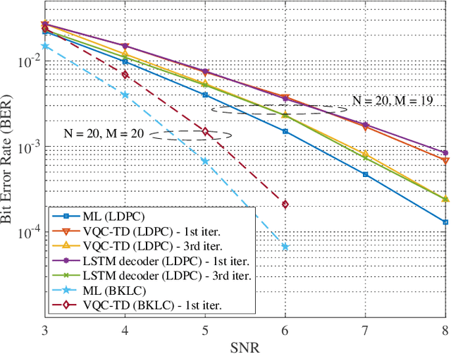 Figure 3 for Learning to Learn Quantum Turbo Detection