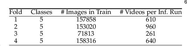 Figure 2 for Temporal Transductive Inference for Few-Shot Video Object Segmentation