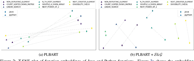 Figure 2 for Summarize and Generate to Back-translate: Unsupervised Translation of Programming Languages