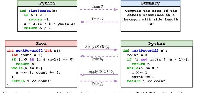 Figure 4 for Summarize and Generate to Back-translate: Unsupervised Translation of Programming Languages