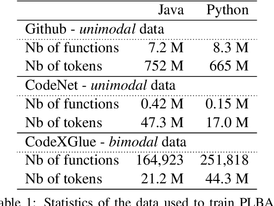 Figure 1 for Summarize and Generate to Back-translate: Unsupervised Translation of Programming Languages