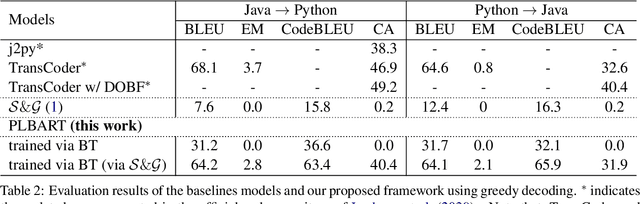 Figure 3 for Summarize and Generate to Back-translate: Unsupervised Translation of Programming Languages