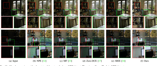 Figure 2 for BLNet: A Fast Deep Learning Framework for Low-Light Image Enhancement with Noise Removal and Color Restoration