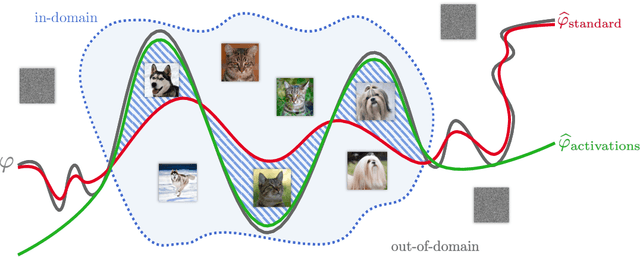 Figure 1 for And the Bit Goes Down: Revisiting the Quantization of Neural Networks