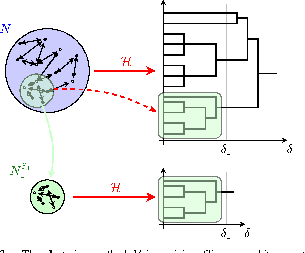 Figure 3 for Excisive Hierarchical Clustering Methods for Network Data