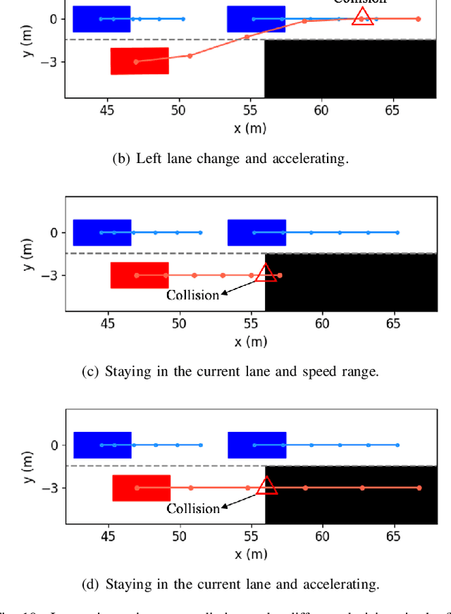 Figure 2 for A Cooperation-Aware Lane Change Method for Autonomous Vehicles