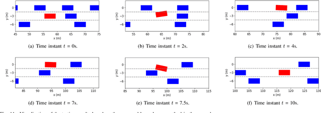 Figure 3 for A Cooperation-Aware Lane Change Method for Autonomous Vehicles