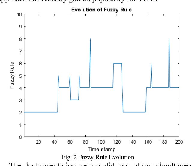 Figure 4 for Online Tool Condition Monitoring Based on Parsimonious Ensemble+