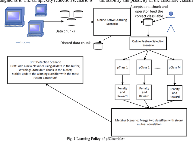 Figure 1 for Online Tool Condition Monitoring Based on Parsimonious Ensemble+