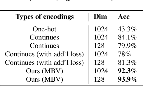 Figure 3 for Unsupervised End-to-End Learning of Discrete Linguistic Units for Voice Conversion