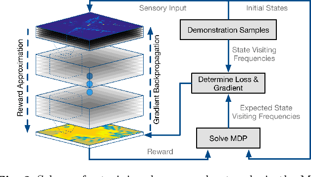 Figure 2 for Efficient Supervision for Robot Learning via Imitation, Simulation, and Adaptation
