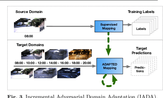 Figure 3 for Efficient Supervision for Robot Learning via Imitation, Simulation, and Adaptation